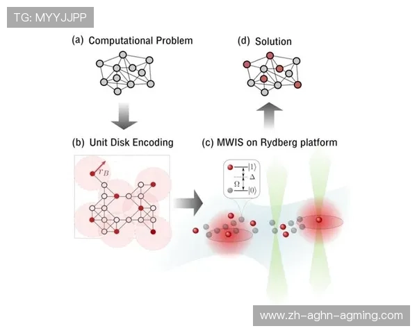 足球量子退火技术对足球比赛模拟和预测的贡献